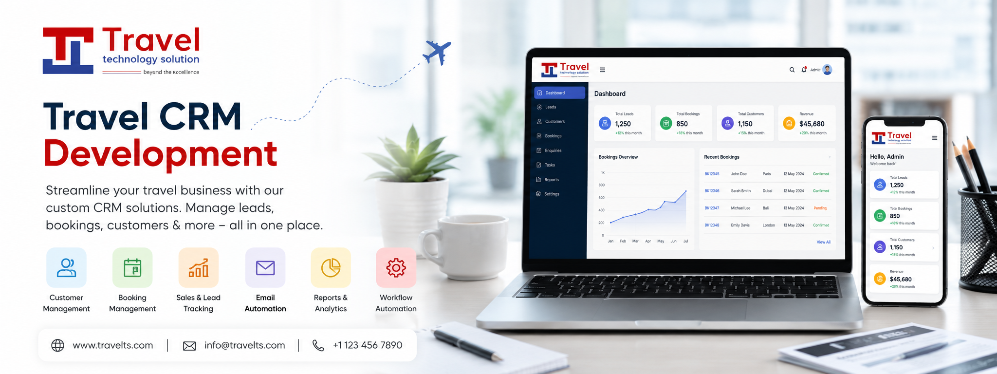 Travel CRM Development