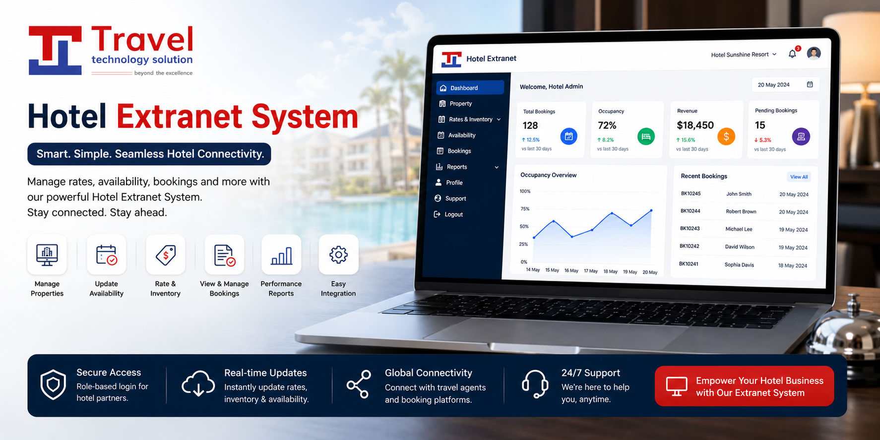 Hotel Extranet System