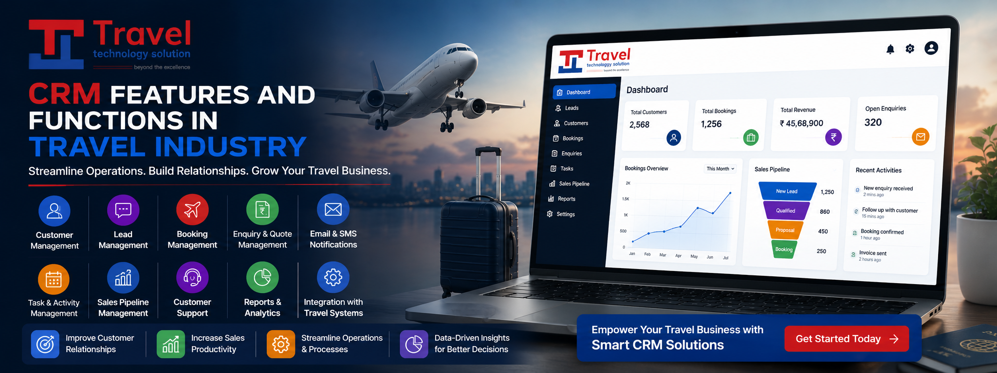 CRM FEATURES AND FUNCTIONS IN TRAVEL INDUSTRY