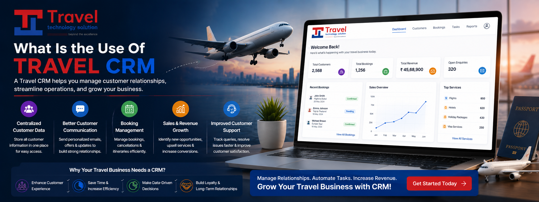 What Is the Use Of TRAVEL CRM