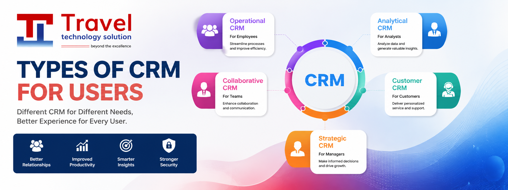 TYPES OF CRM FOR USERS