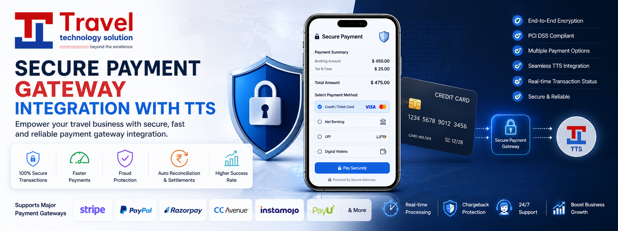 SECURE PAYMENT GATEWAY INTEGRATION WITH TTS