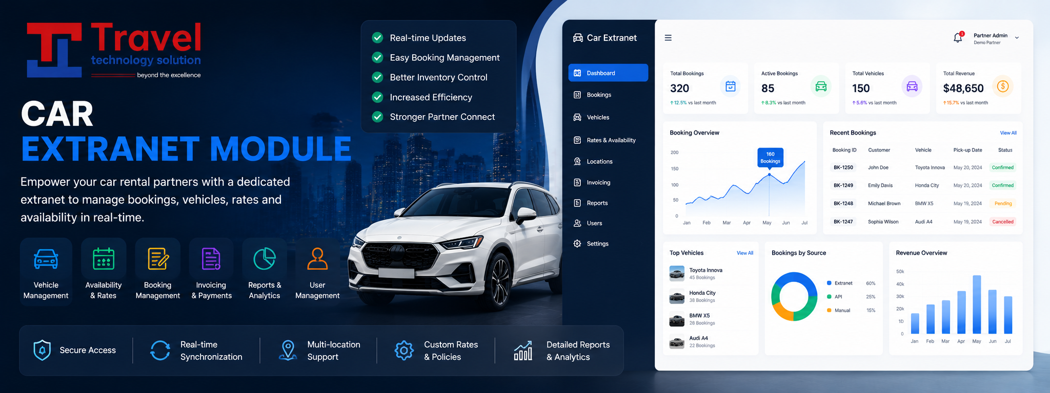 CAR EXTRANET MODULE