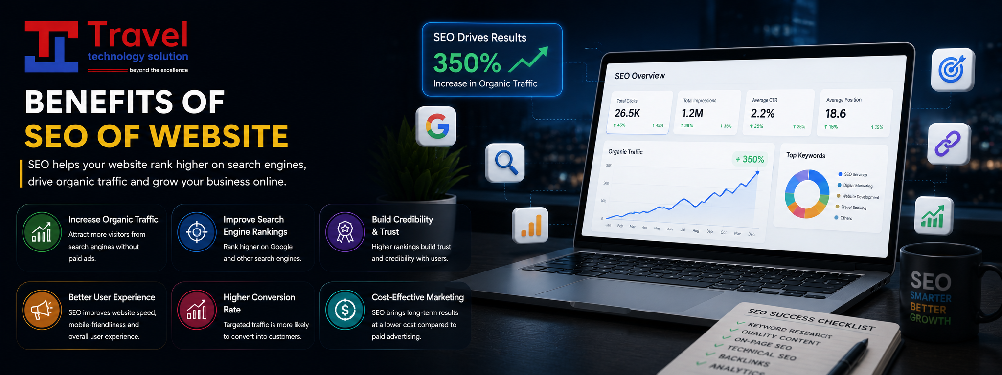 BENEFITS OF SEO OF WEBSITE