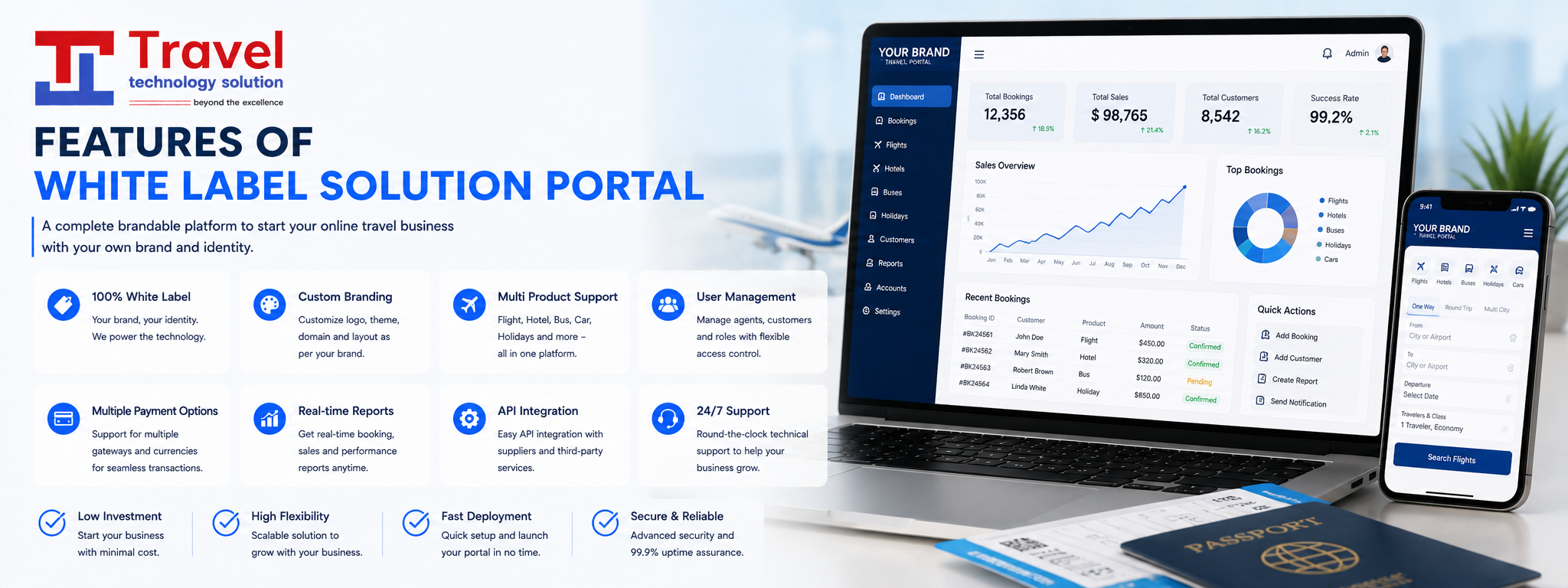 Features of White Label Solution Portal 