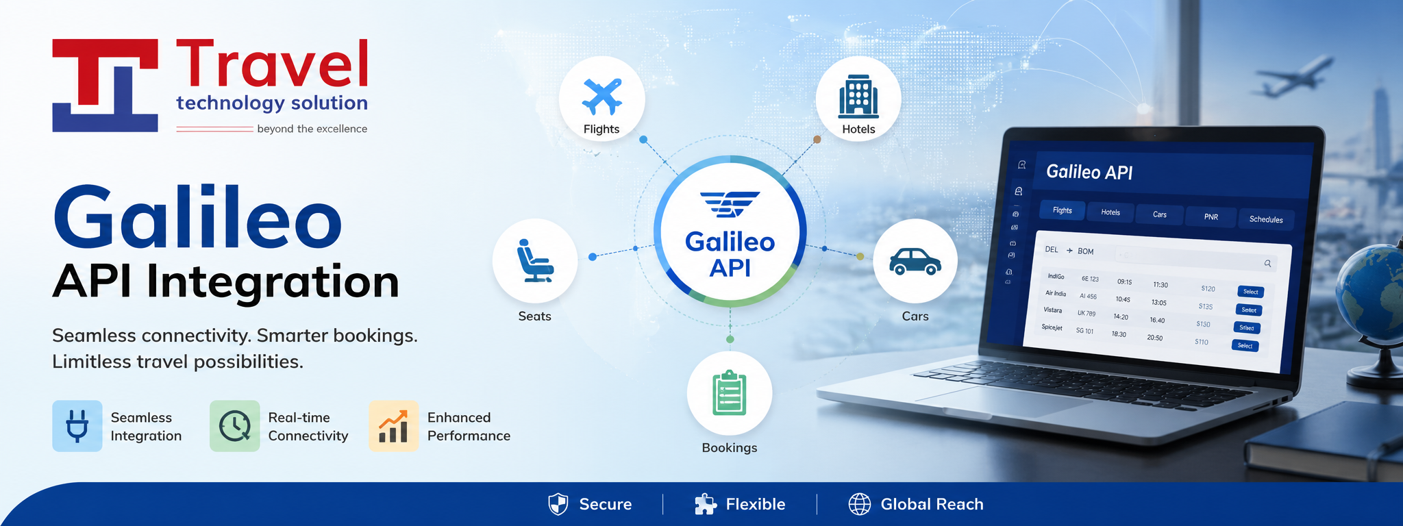 Galileo API Integration