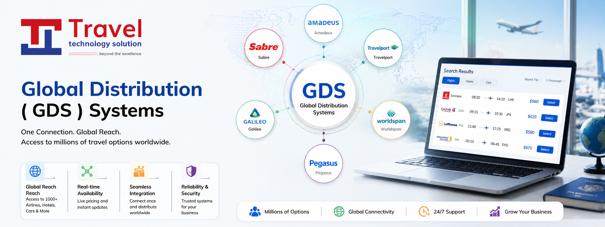 Global Distribution ( GDS ) Systems