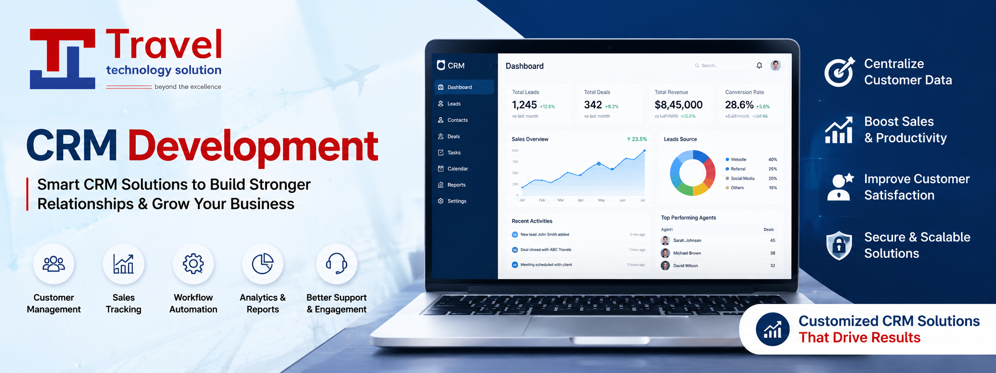 CRM Development