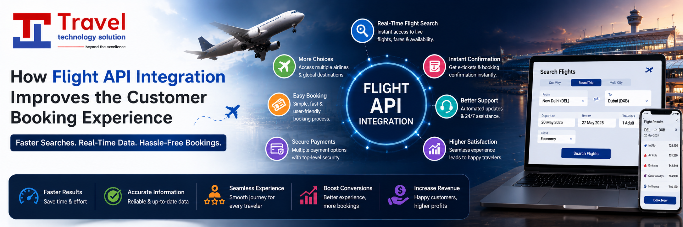 How Flight API Integration Improves the Customer Booking Experience