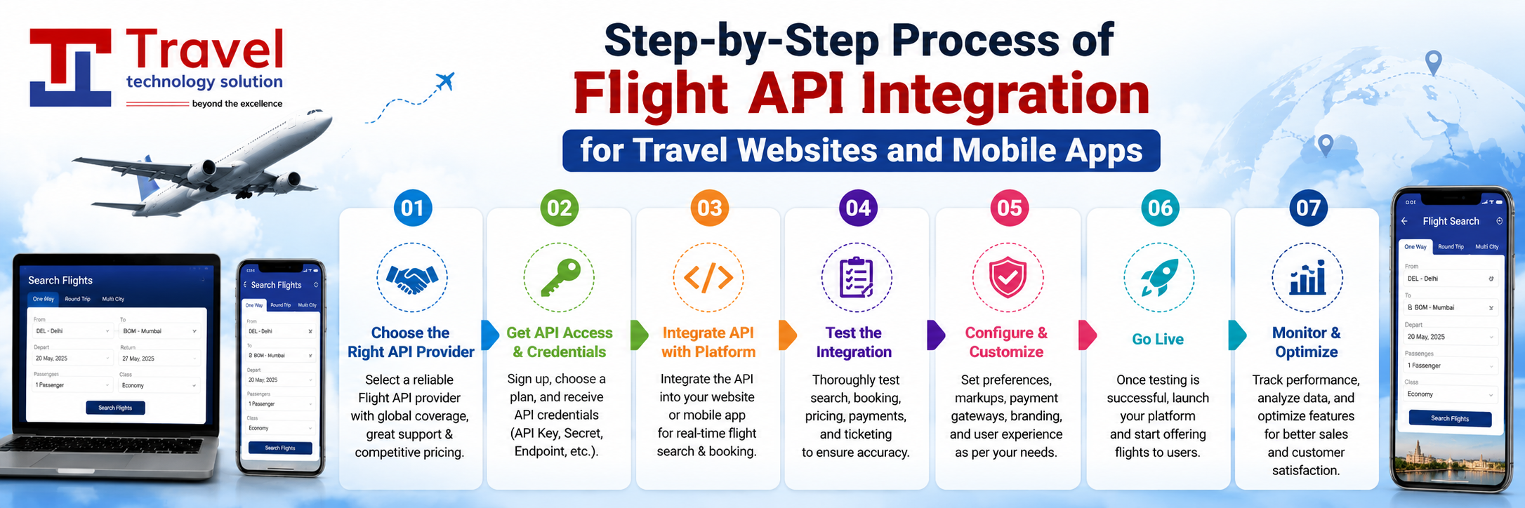 Step-by-Step Process of Flight API Integration for Travel Websites and Mobile Apps